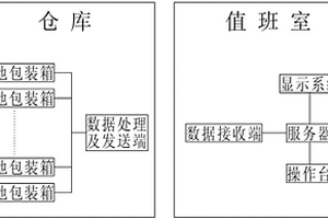 鋰電池包裝箱環(huán)境在線監(jiān)控系統(tǒng)