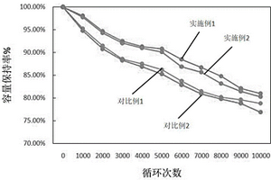 鋰離子電容器用電極復(fù)合材料及其制作方法與電極制備