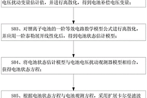 基于擾動(dòng)觀測(cè)器的鋰離子電池荷電狀態(tài)估算方法