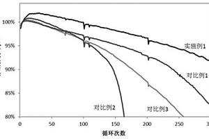 非水電解液及包括所述非水電解液的鋰二次電池