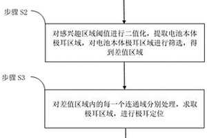 基于電池極耳的鋰電池柔性定位方法