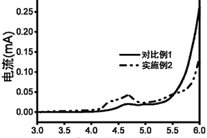 硅基電解液添加劑、電解液及鋰離子電池