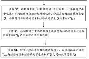 鋰離子電池外部短路最高溫度的預測方法