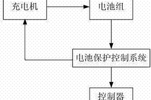 礦用隔爆型動力鋰電池電源裝置