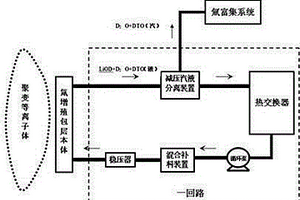 基于氘氧化鋰重水溶液的氚增殖包層系統(tǒng)