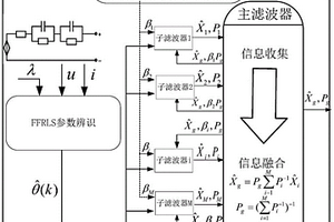 鋰電池多傳感器信息融合荷電狀態(tài)的估計方法