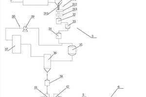 鋰離子電池正極材料生產(chǎn)系統(tǒng)