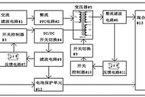 基于鋰電池的交直流混合供電電源