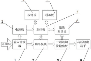 多通道鋰電芯極耳外殼短路檢測裝置