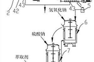 鋰離子電池有價金屬回收系統(tǒng)