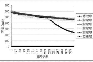 鋰二次電池用非水電解液