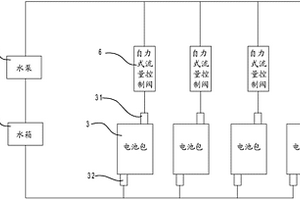 可調式熱衡鋰離子動力電池組液冷系統(tǒng)