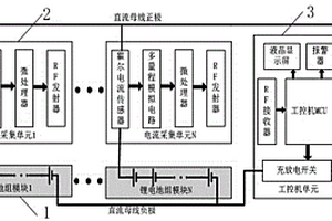 無線通訊的并聯(lián)多模塊鋰電池組充放電電流檢測系統(tǒng)