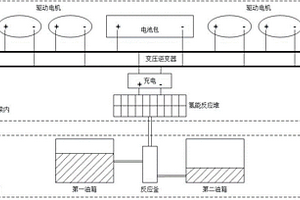 常態(tài)氫能和鋰電牽引系統(tǒng)及空鐵