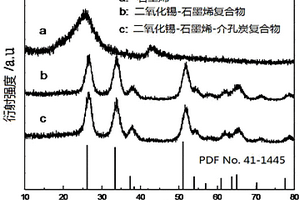 鋰離子電池復(fù)合負(fù)極材料及其制備方法