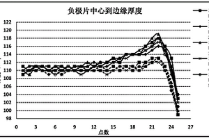 負極漿料及其制備方法和負極片及其制備方法和鋰離子電池及其應用