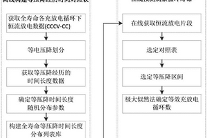 基于恒流放電片段的鋰電池剩余壽命在線快速檢測(cè)法