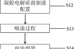 噴涂設(shè)備及采用該設(shè)備制備聚合物鋰離子電池的制備方法