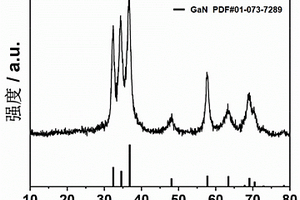 GaN納米線鋰離子電池負(fù)極材料的制備方法