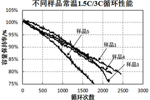 正極片、鈦酸鋰電池及其制備方法