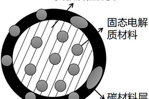 原位復(fù)合鋰電池負(fù)極材料及其制備方法和應(yīng)用