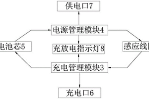 無線充電鋰電池裝置