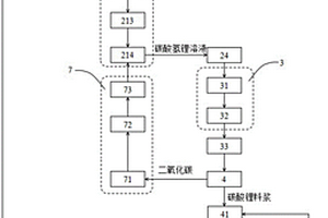 碳酸鋰連續(xù)純化系統(tǒng)