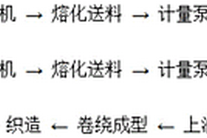 PE-PP桔瓣型復(fù)合紡超細旦纖維制造鋰電池隔膜的方法