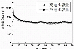 3D多孔石墨烯/碳納米管-納米硅氣凝膠鋰離子電池負(fù)極材料的制備方法