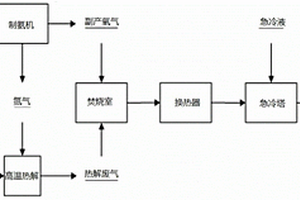 廢舊鋰電池?zé)峤膺^程中防治二惡英的方法