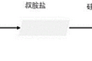 SiO2-聚烯烴鋰電復(fù)合隔膜及其制備方法