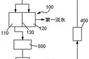 氫氧化鋰料液的濃縮系統(tǒng)