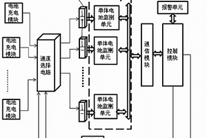 用于電動(dòng)車鋰電池組的數(shù)據(jù)采集和能量均衡控制裝置及方法