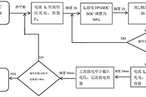 動(dòng)力鋰電池循環(huán)壽命檢測(cè)方法