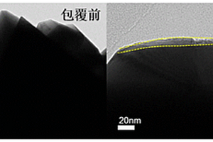 提高鋰離子電池正極材料循環(huán)穩(wěn)定性的包覆方法