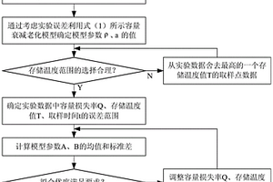 鋰離子電池滿電荷存儲(chǔ)壽命評(píng)價(jià)方法