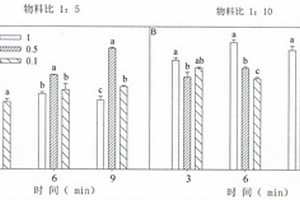 土壤有效態(tài)鋰的浸提方法