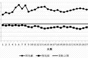 鋰離子電池陰極高粘度漿料及其擠壓連續(xù)涂布方法