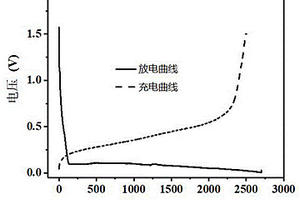 具有穩(wěn)定結(jié)構(gòu)的高首效硅負(fù)極、制備方法及鋰離子電池