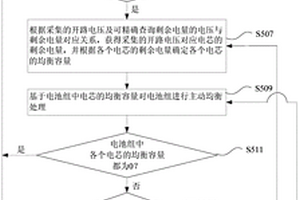 磷酸鐵鋰電池組的主動均衡方法及系統(tǒng)