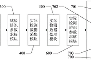 用于鋰電池故障檢測(cè)系統(tǒng)