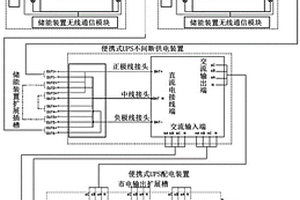 移動拼裝式鋰電池UPS供電系統(tǒng)