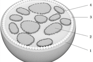 鋰離子電池用雙層包覆的核殼負極材料及其制備方法