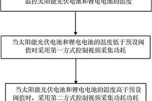 利用太陽(yáng)能光伏電池和鋰電混合動(dòng)力的微型無(wú)人機(jī)的功耗監(jiān)控方法