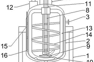 鋰電池正極材料制備方法