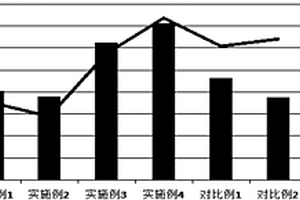 鈦酸鋰電池的負極漿料及其制備方法