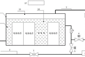 鋰電池液冷消防循環(huán)系統(tǒng)及使用方法