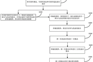 富鋰碳酸鹽前驅(qū)體及其制備方法和應(yīng)用