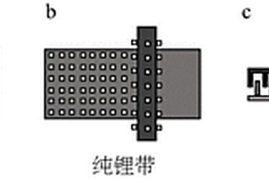 均勻分布的三維鋰合金負(fù)極及其制備方法