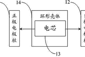 新型高效散熱環(huán)形鋰電池